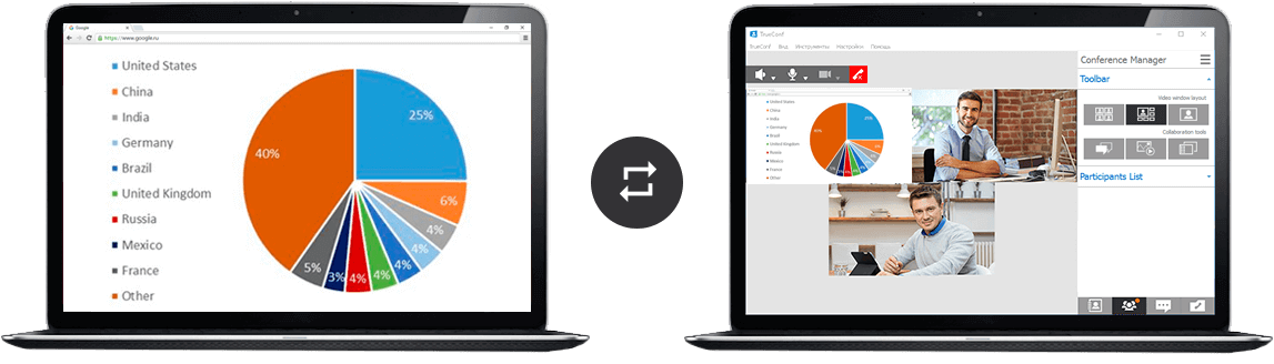 Slide Show and Content Sharing collaboration tools Slide Show and Content Sharing collaboration tools