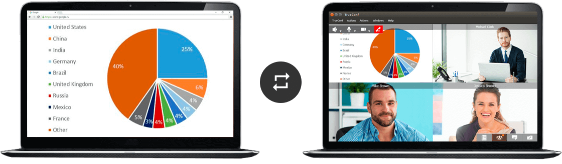 Slide Show and Content Sharing collaboration tools Slide Show and Content Sharing collaboration tools