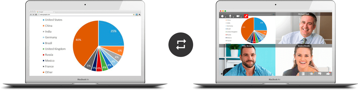 Slide Show and Content Sharing collaboration tools Slide Show and Content Sharing collaboration tools